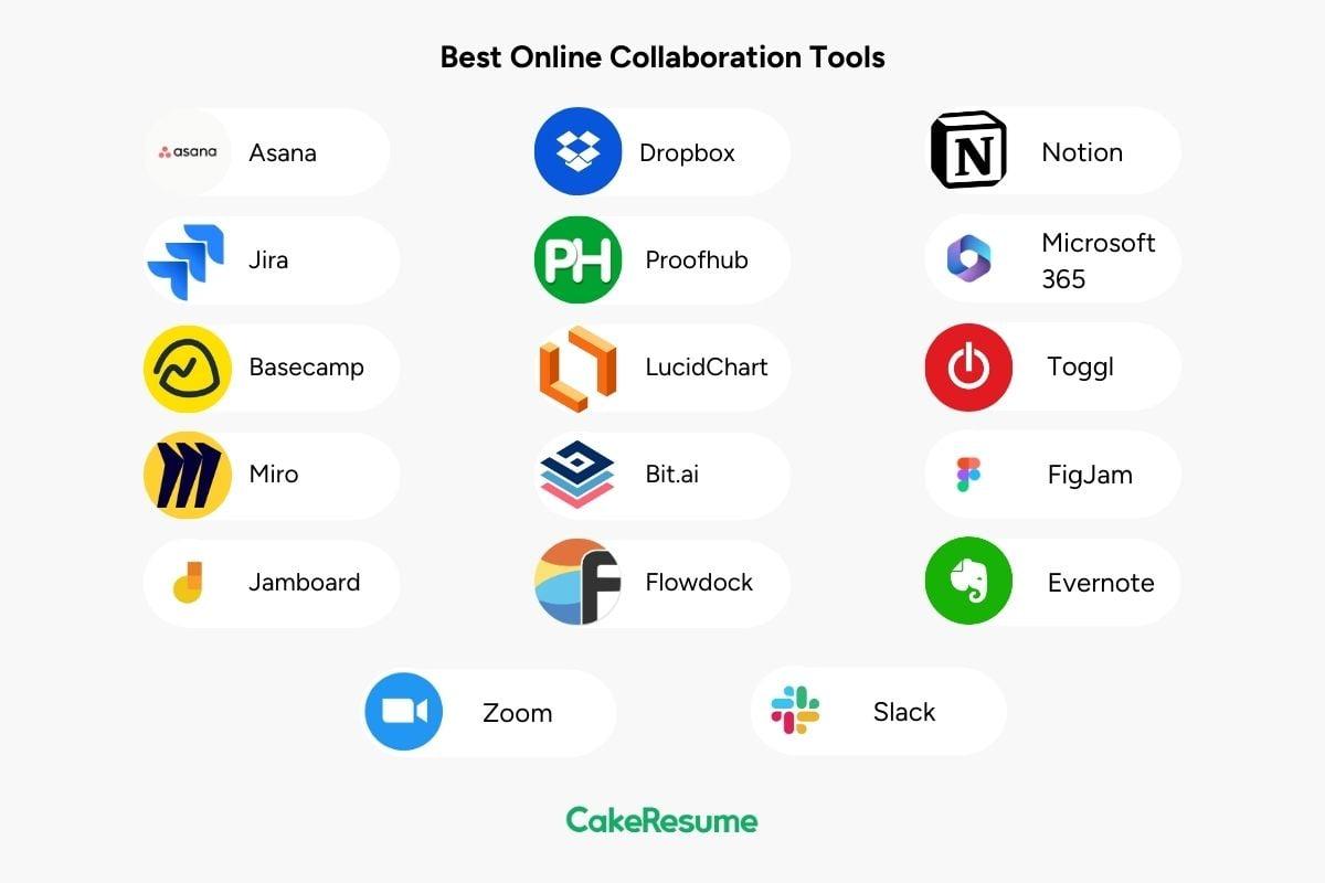 Applications That Enhance Collaboration and Dialog