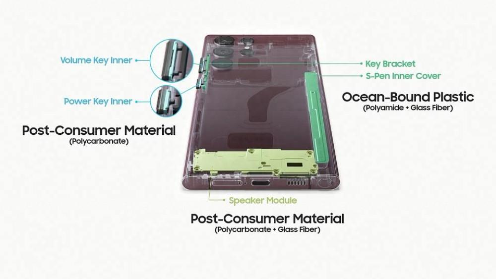 Cutting Edge Features Redefining Mobile​ Experience