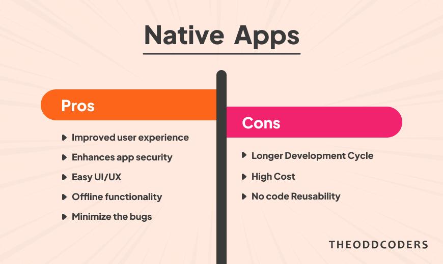 Leveraging Native‌ Features Without Compromising Portability
