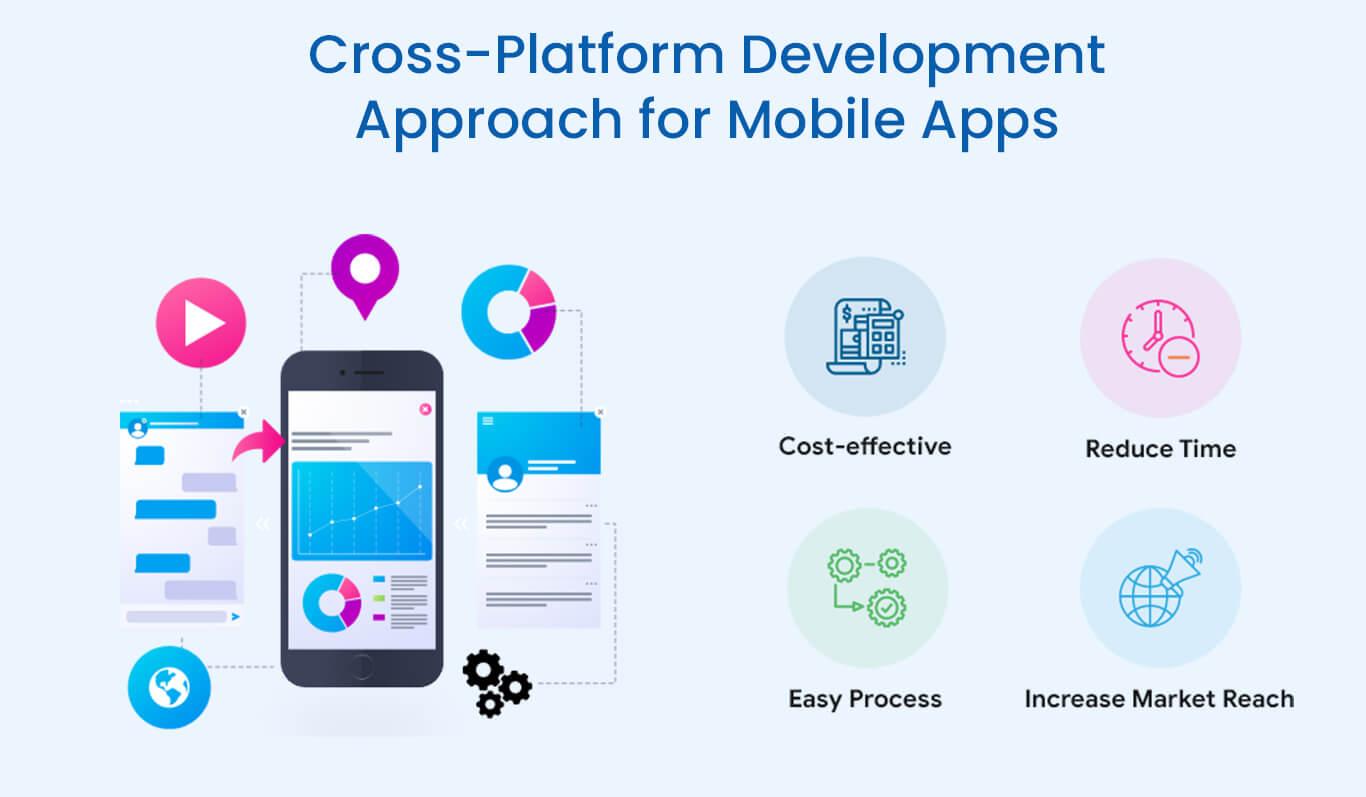 Balancing User ‌Experience with Platform ⁣Consistency
