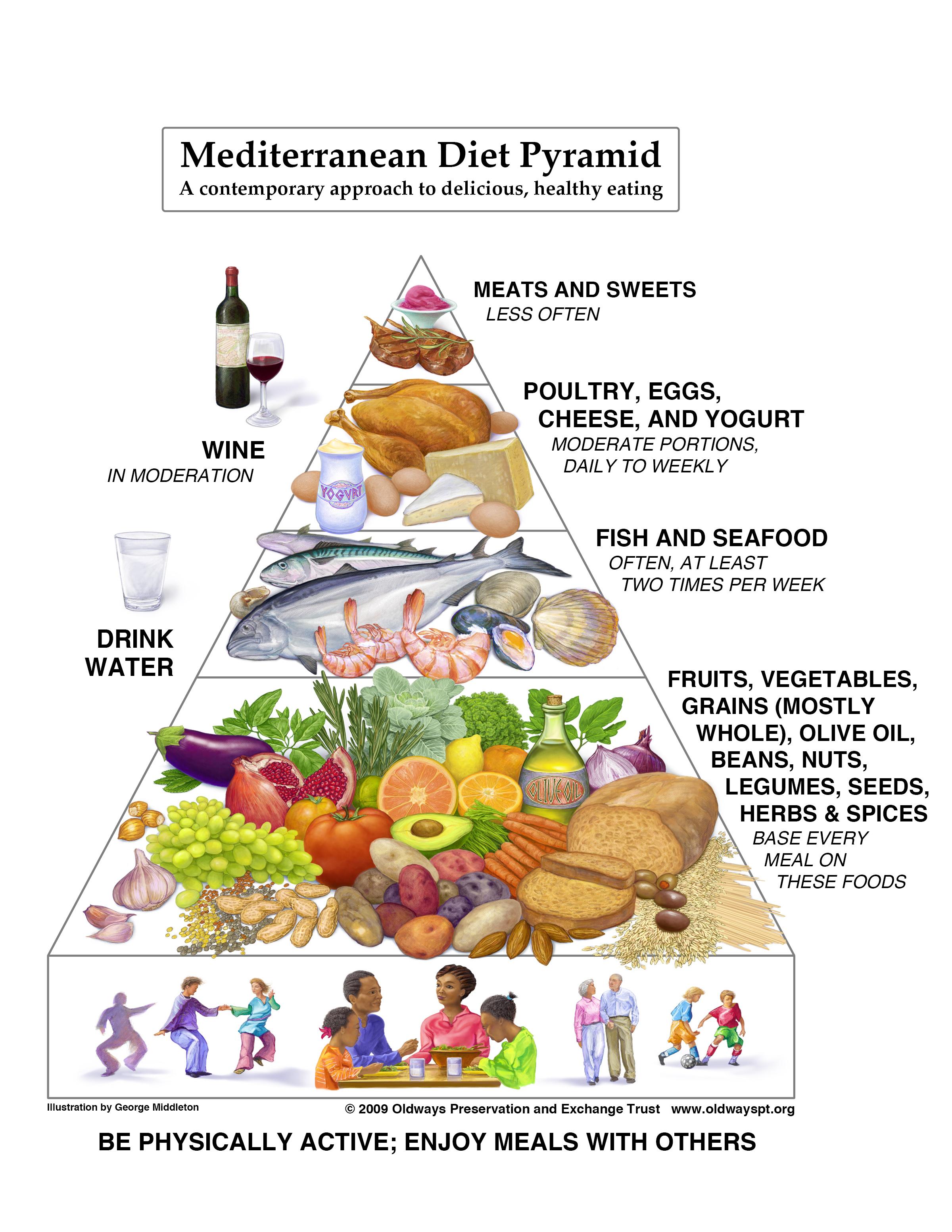 The Importance of Whole ​Foods and ⁢Plant-based Ingredients