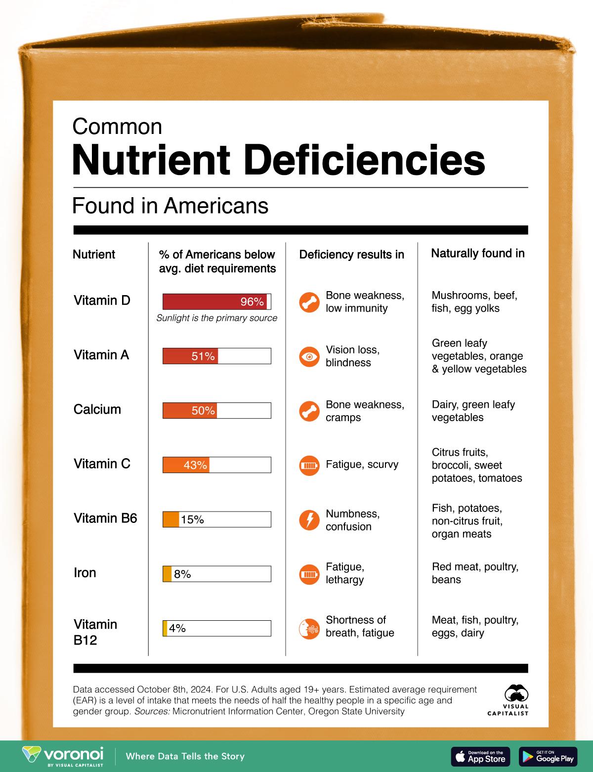 Understanding Common Signs of Nutrient Deficiencies
