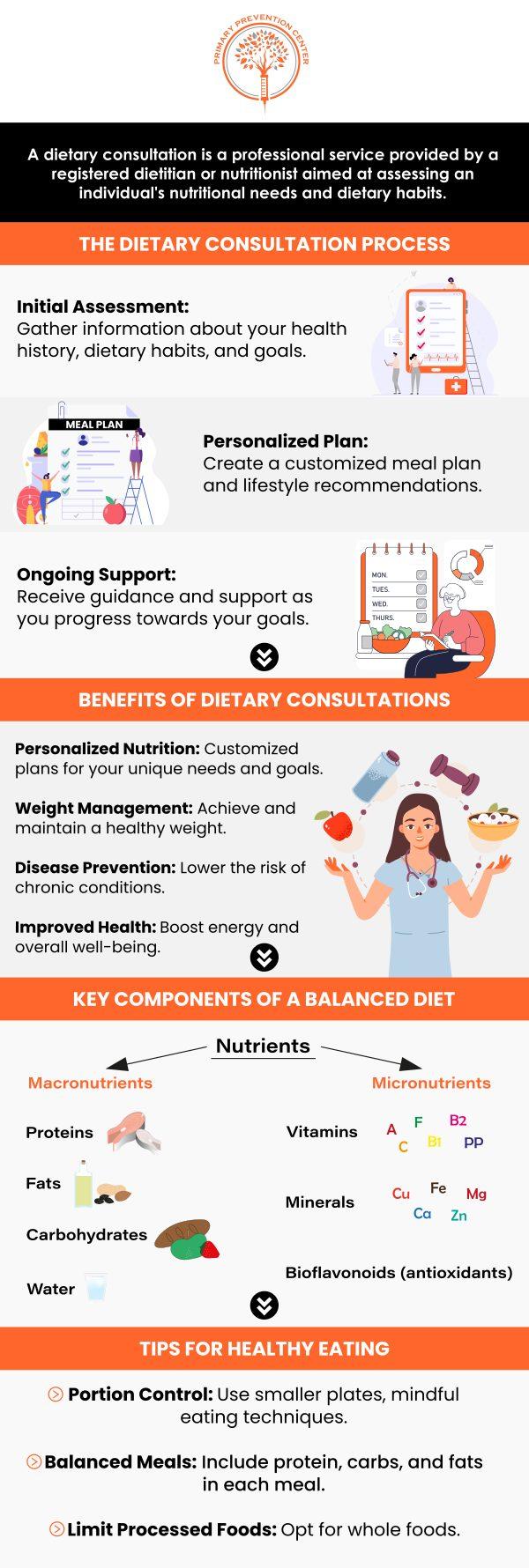 when⁣ to Seek Professional Nutritional‍ advice