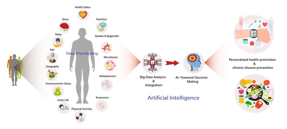 AI-Driven Data Analytics Enhancing Patient Outcomes