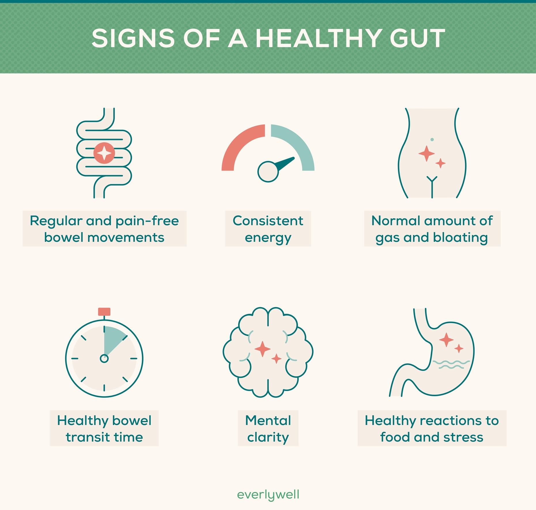 Practical habits⁣ to Support Long-Term⁤ Digestive ‌Wellness
