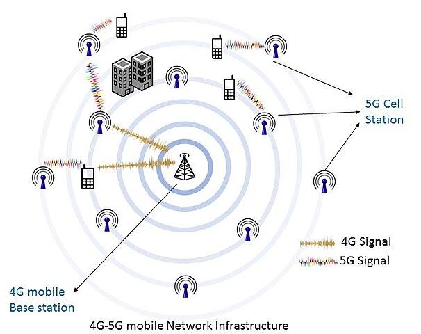 Transforming‍ User Experiences with ⁤Enhanced Speed and latency