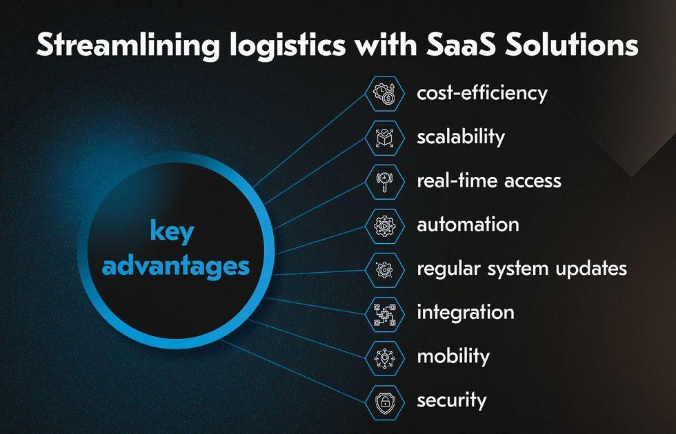 understanding the⁢ Cost Efficiency of ‍SaaS Solutions