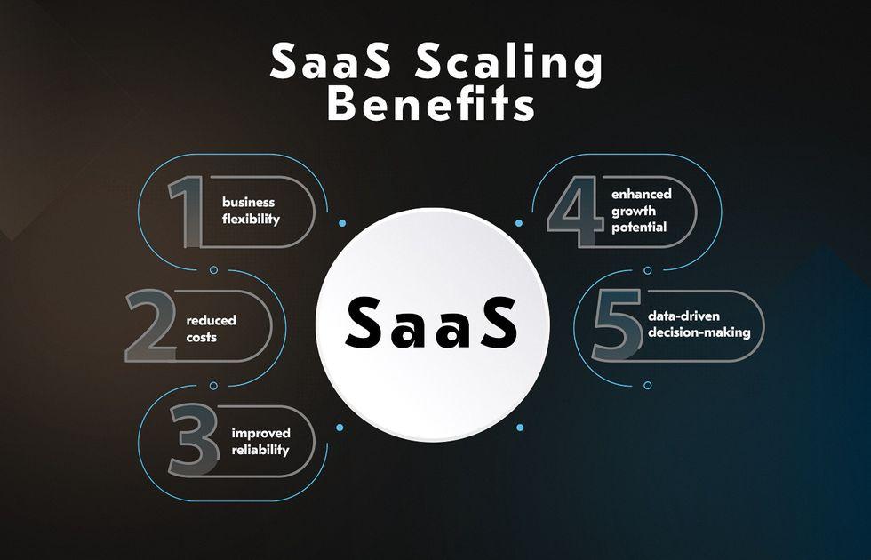 Scalability and Flexibility Tailored to Business Growth