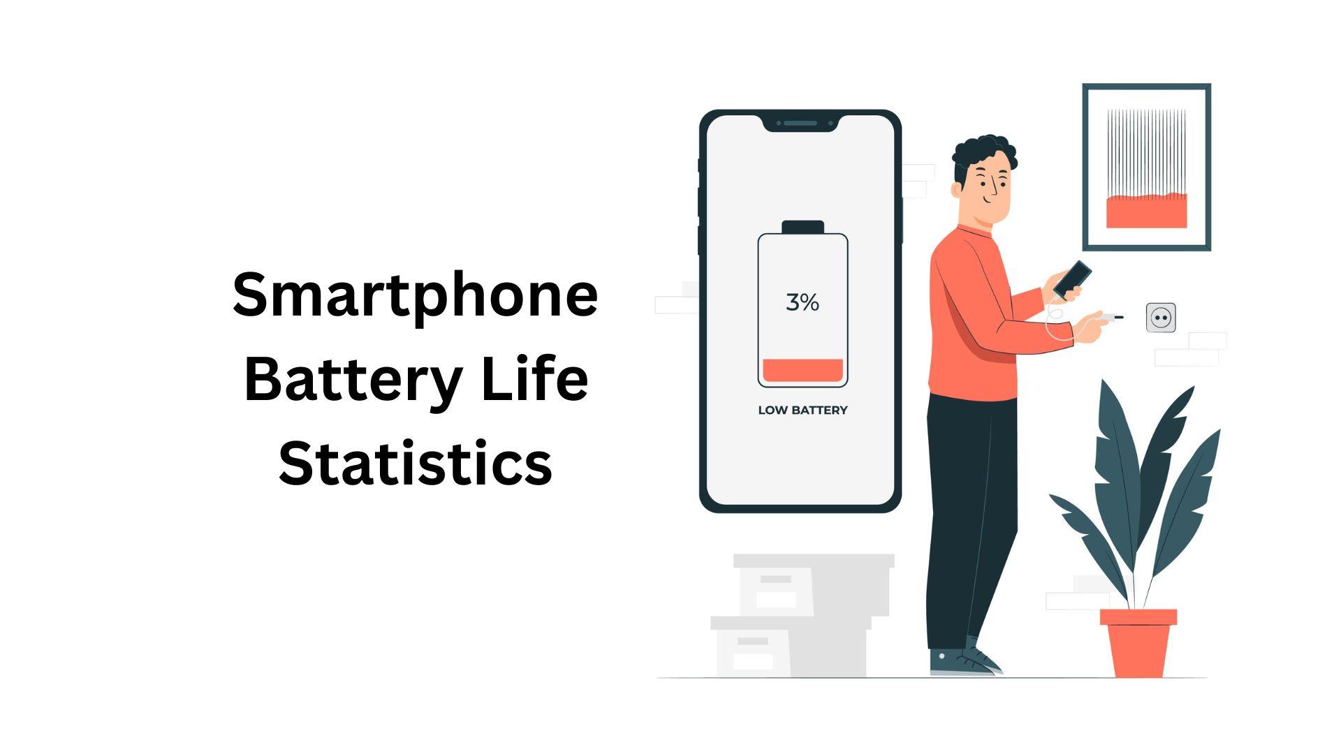 Battery ⁢Life and Durability That⁢ Stand the Test of Time