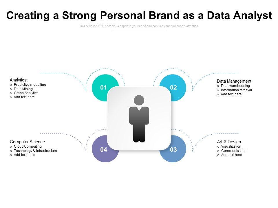 Leveraging Analytics to⁢ Refine ⁤Your Brand Presence
