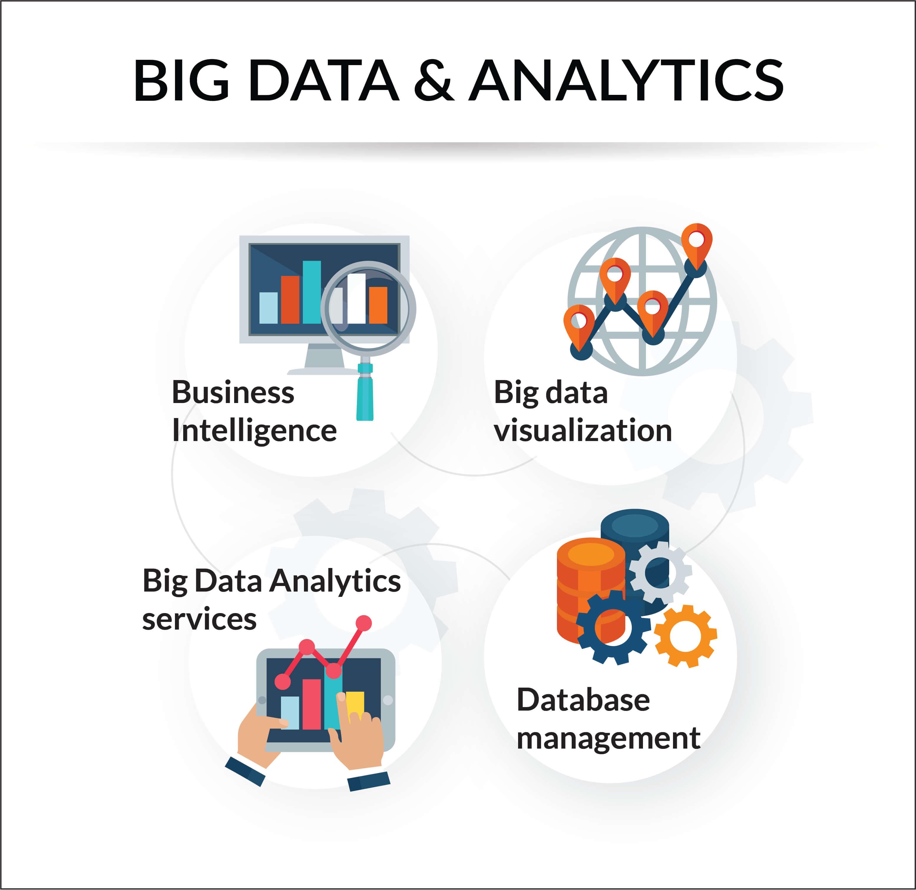 leveraging Analytics to Uncover Hidden Patterns and Opportunities