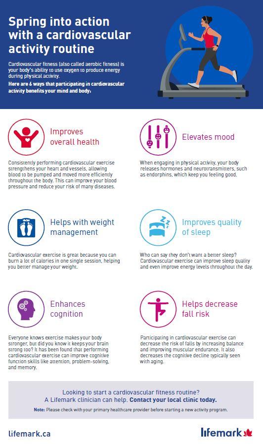 the Role of Cardiovascular‍ Exercise in ‌Enhancing Heart and Brain Function