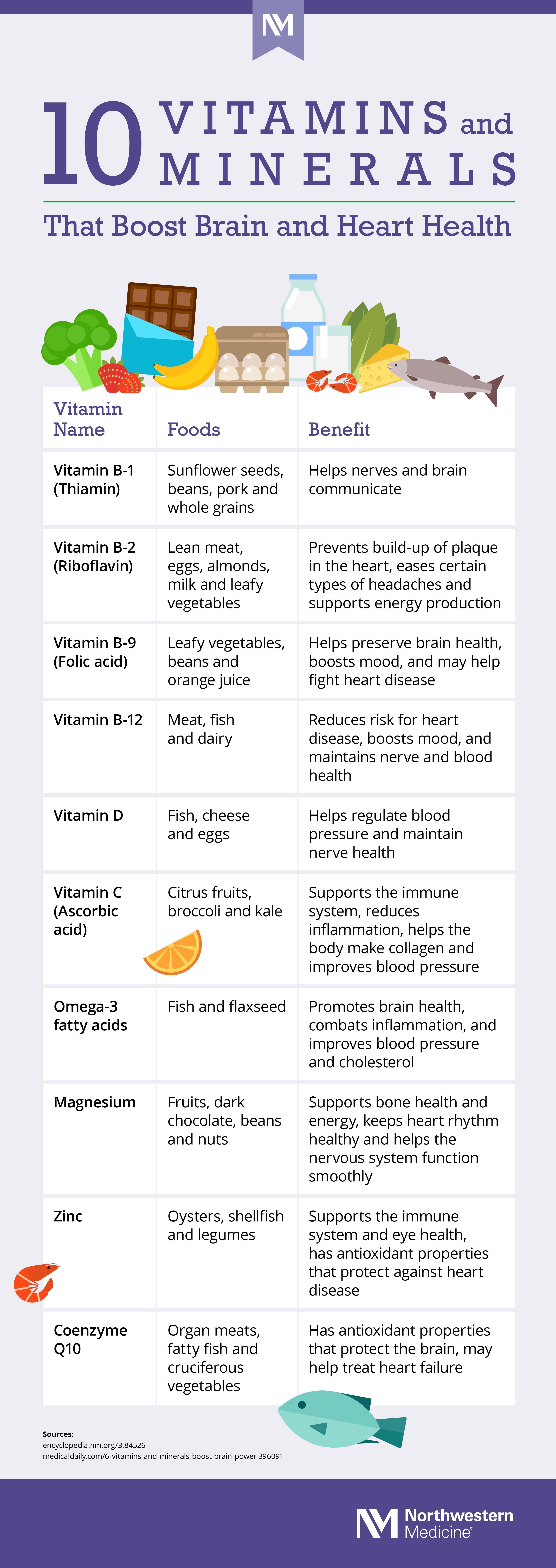 The Role of Key Nutrients ‍in⁣ Supporting Brain Function