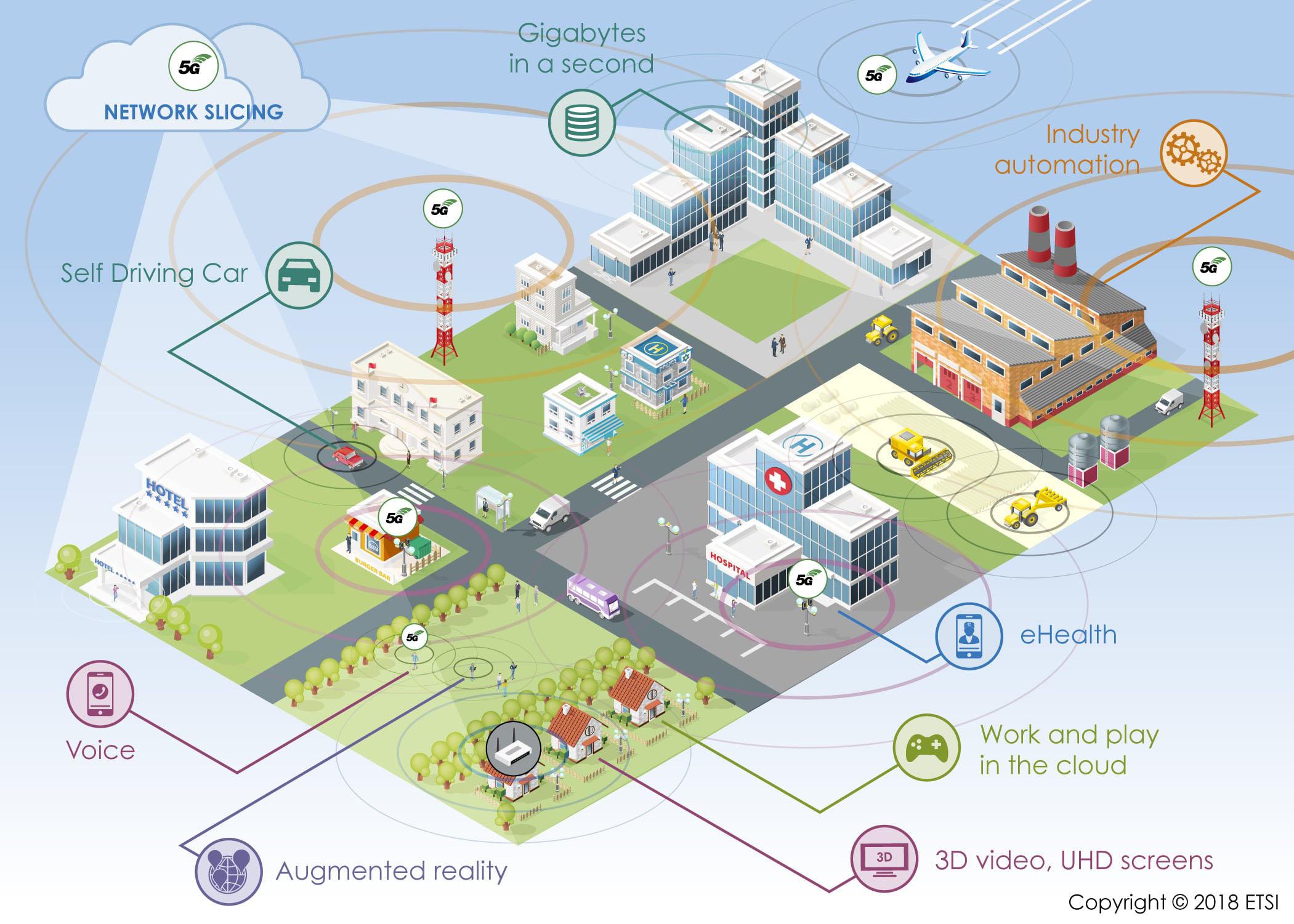 Strategic Recommendations for Leveraging 5G in Business and⁣ Daily Life