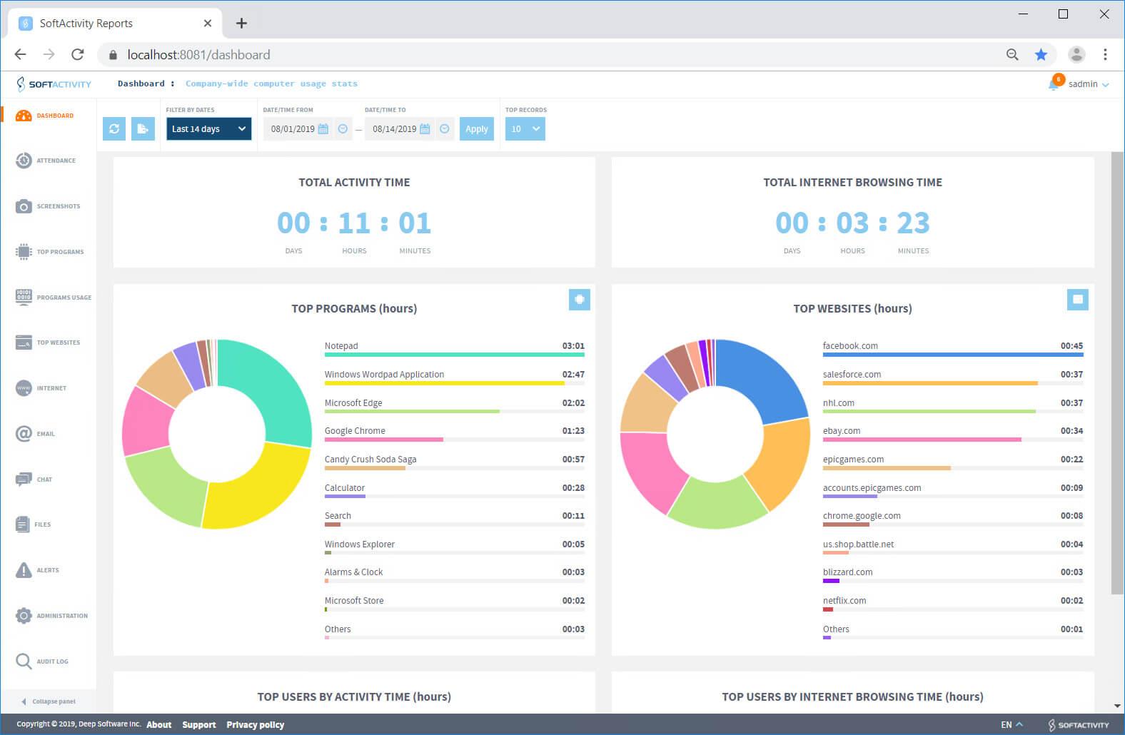 Enhancing Focus⁢ with Productivity Monitoring⁢ Software