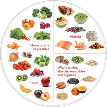 Understanding the⁢ Foundations of a⁢ Heart-Healthy Diet