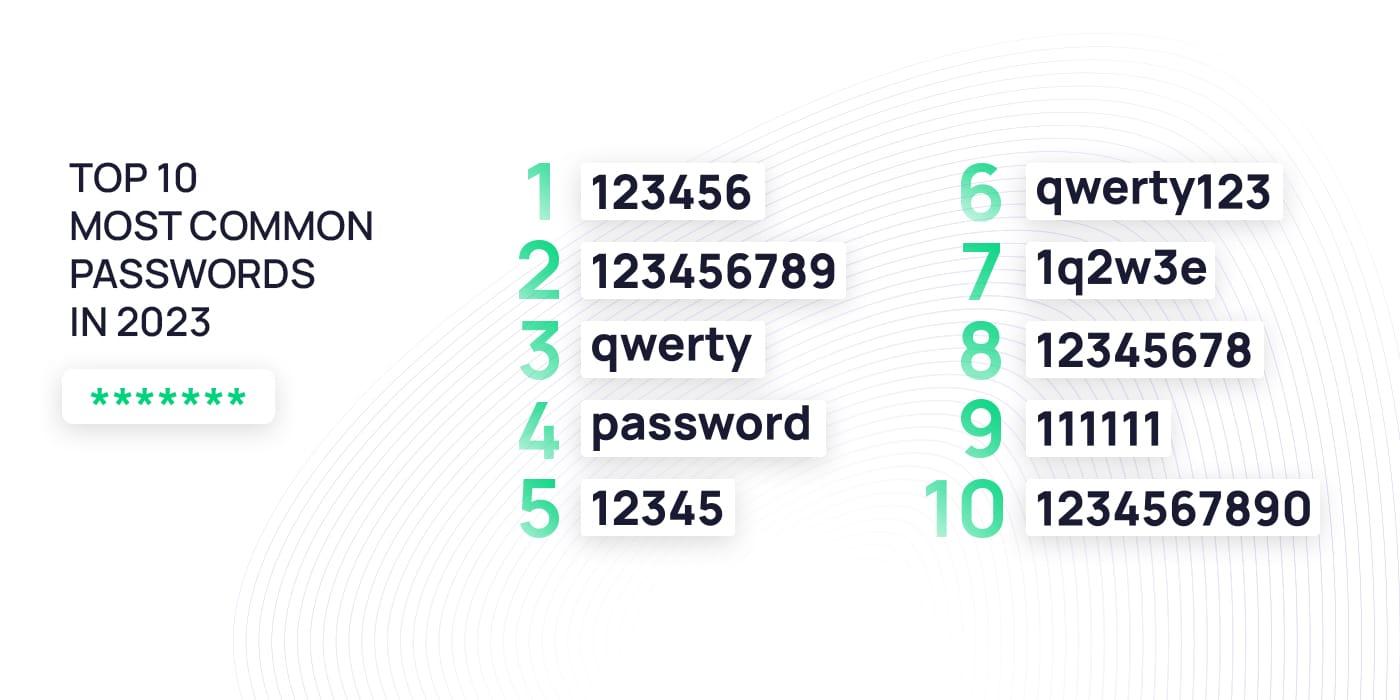 Building a Strong Password⁢ strategy That⁤ Works