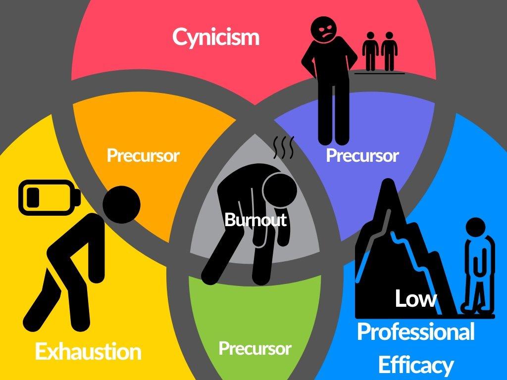 Identifying Personal Triggers​ and Stress Patterns