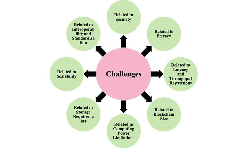 Challenges and future⁤ prospects in Blockchain technology