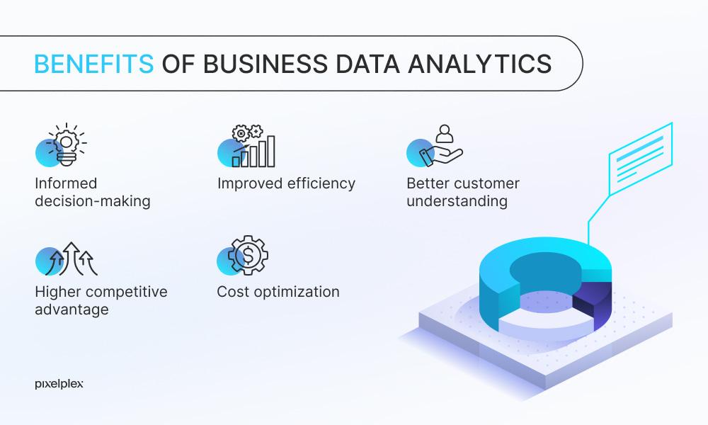 Mastering Data Analytics for Competitive ⁢Advantage