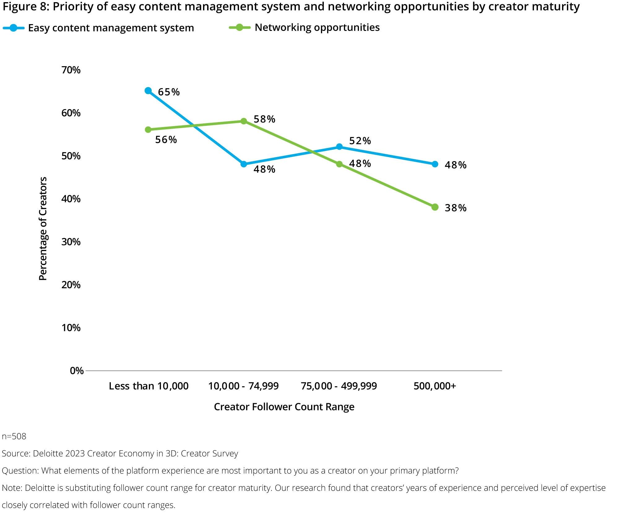 Emerging ​Platforms Shaping the Future of⁢ Content Creation