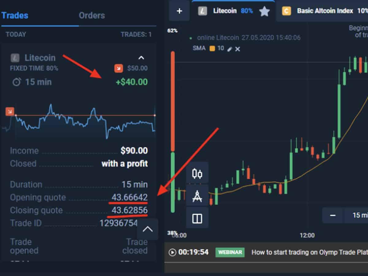 Maximizing Profitability with Strategic ​Mining⁤ Practices