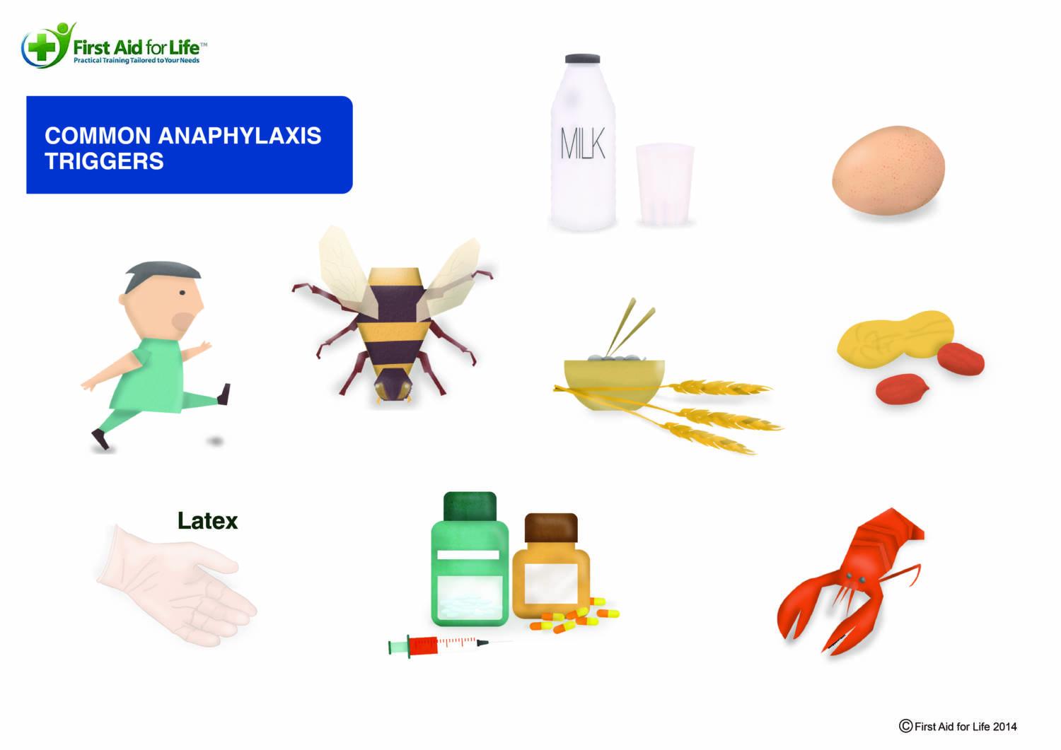 Identifying Common Triggers and Recognizing Symptoms early